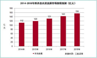 农资连锁项目商业计划书案例