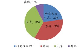 康复医疗市场分析项目商业计划书 中金产业研究网