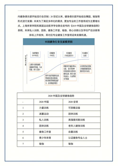 运动休闲健身中心项目计划书 商业计划书