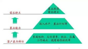 万科地产策划的全流程,大企业就是大企业