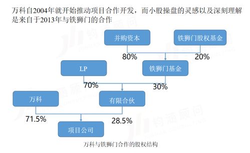 西南精品课回顾 5月29日 重庆房地产合作项目全过程管控