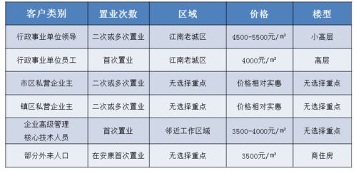 项目管理必修课 房地产公司商住项目前期策划提案