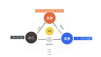 电商工作后台的商业价值重构与产品化设计