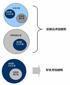 淮北宏阳鹿茸酒厂扩建工程建设项目 定稿 商业计划书免费下载