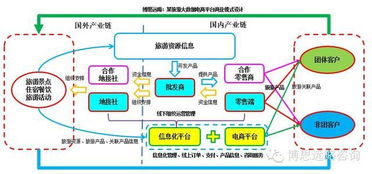 股权融资商业计划书 2018年最新版 编制有哪些新要求和新特点