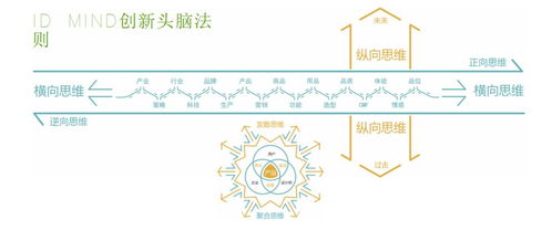 洛可可商业项目设计思维训练营开始招生啦