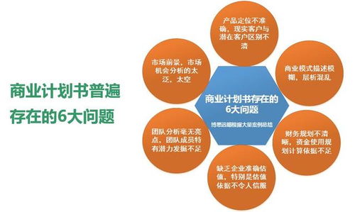 博思远略课堂 项目融资前,你的 商业计划书 应该反复斟酌的20大核心问题